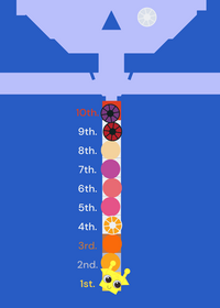 ULTIMATE MARBLE RACE