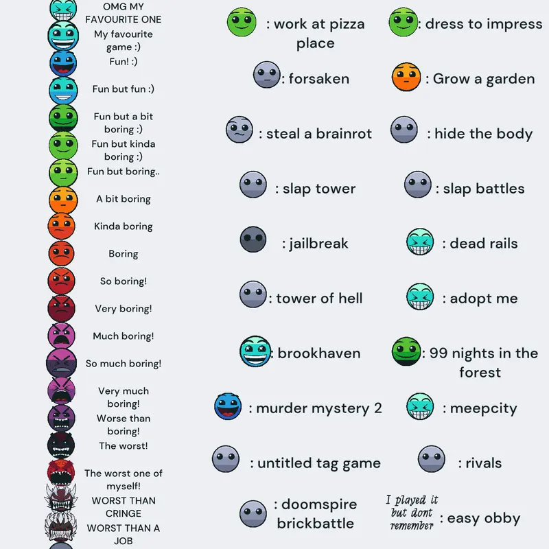 Rating by @ShortcakeSweetie