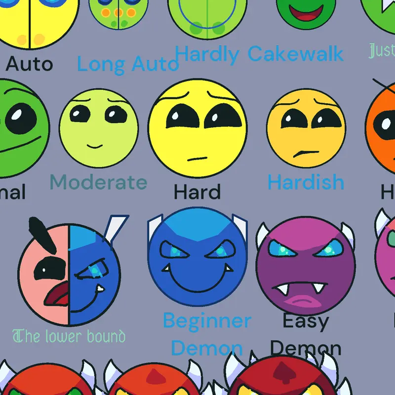 Difficulty chart( 3 hours btw) by @TheOneandOnlyVoidGaming