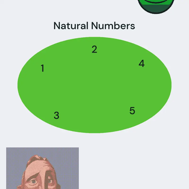 Math Set Theory Edit by @ShowerThoughts