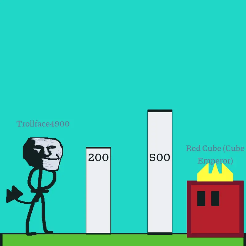 Game by @SCP-3812