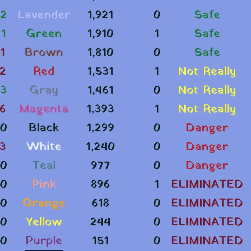 Game by @CyanPlays
