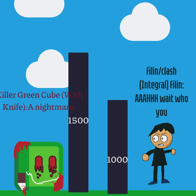 Game by @Killergrencub