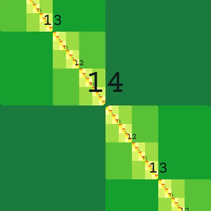 Game by @MinhNhat_2026