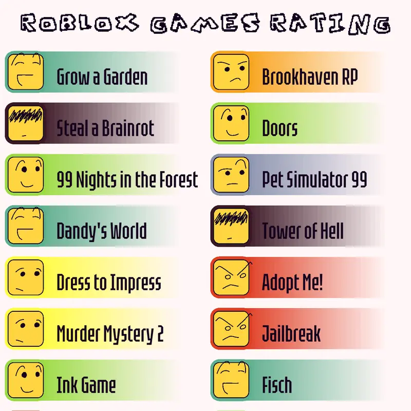Game by @silly_not_here