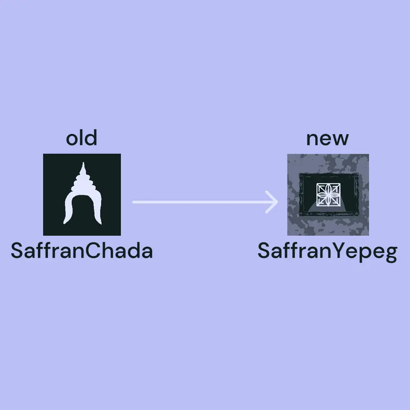 Game by @saffran_yepeg
