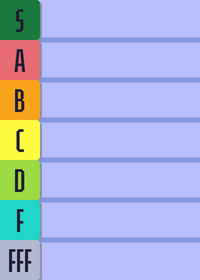 Fruit ranker