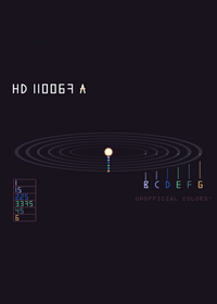 HD 110067 system