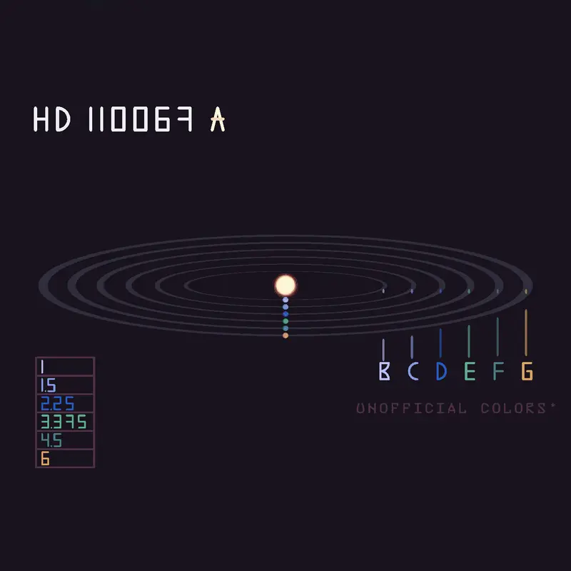 HD 110067 system by @Mr_Dominick