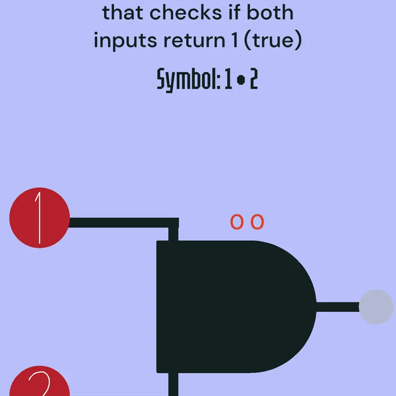 Cool logic gates by @RNCSRR