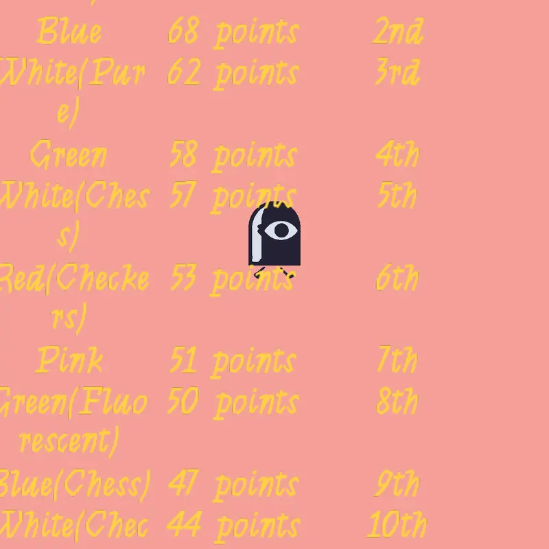 Game by @monika1999