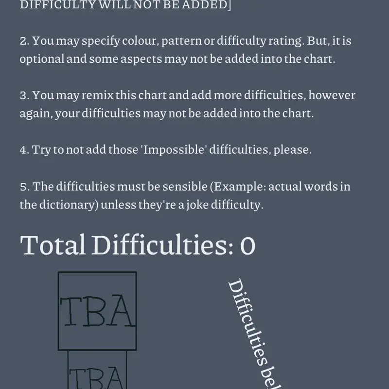 Difficulty Chart by @YellowBoxThingy