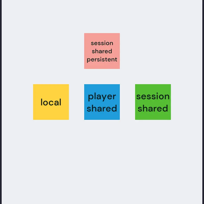 multiplayer testing by @gsirpts