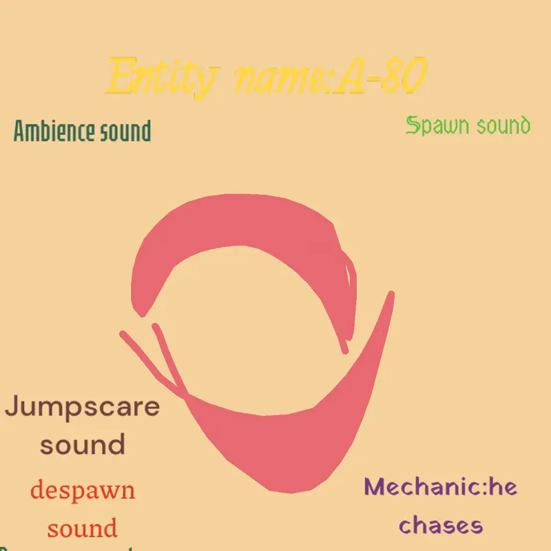 Game by @RedStraberryRobotCat