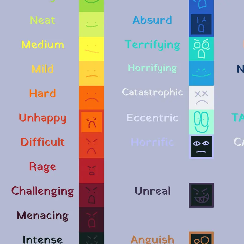 2 difficulty charts added by @Zion_Eroz_Yumang