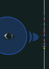 Collaboration Vs Maelstorm