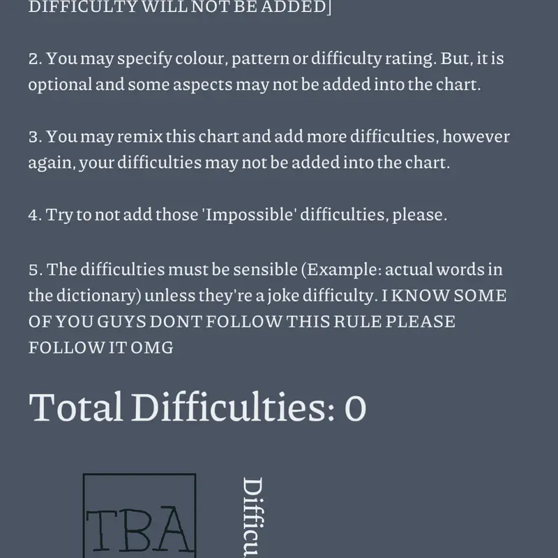 Difficulty Chart by @BluePencilThingy