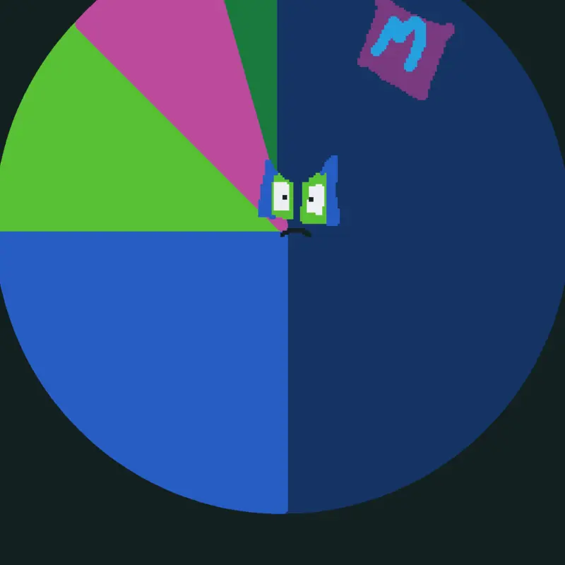 Game by @MemjgPerfect