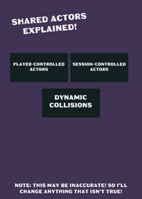 Shared actors explained