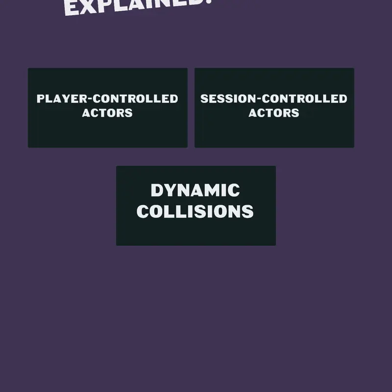 Shared actors explained by @PartymacbVR_alt