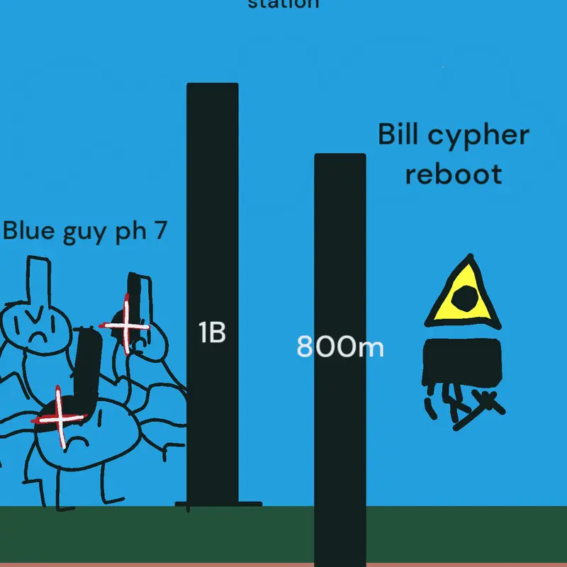 Game by @Kits_troll