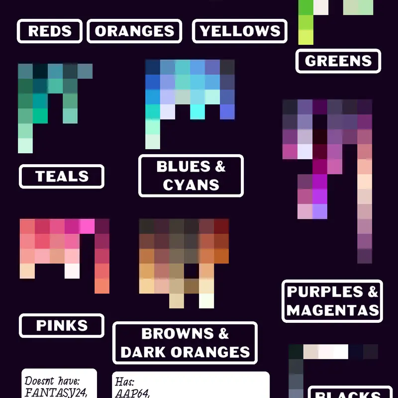 Colours in a chronological order by @Axis_Symmetris