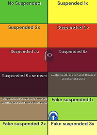 How much you got suspended