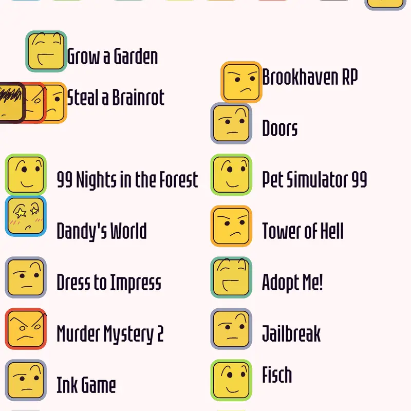 Game by @Royalbacon