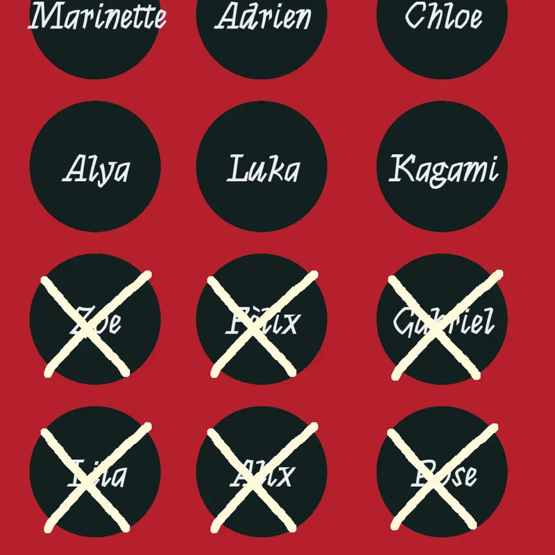 Miraculous Character Quiz by @yourgirlEmm