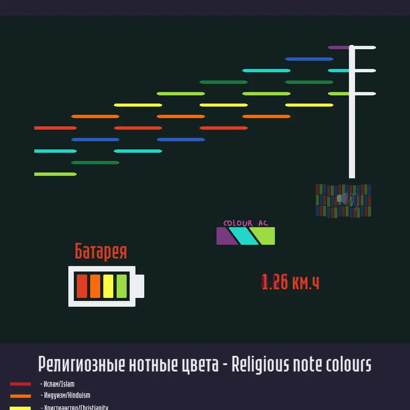 Religion by @gimran