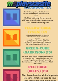 (MORE CUBES ARE COMING SOON!) Ending Game...