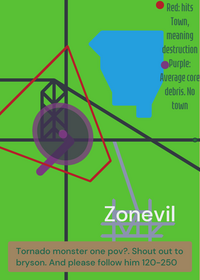 ZONEVILLL f5 *By the way, this is fictional*