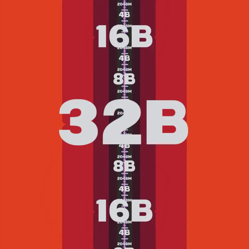 Game by @Dothi