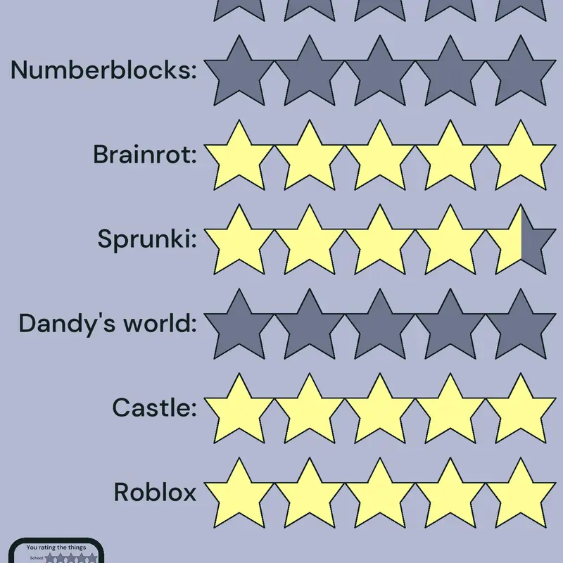 Game by @iliketoeaturanium
