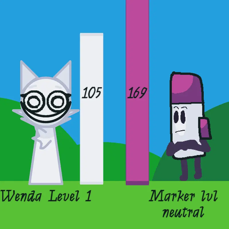Game by @ANGRY_MUNCI123