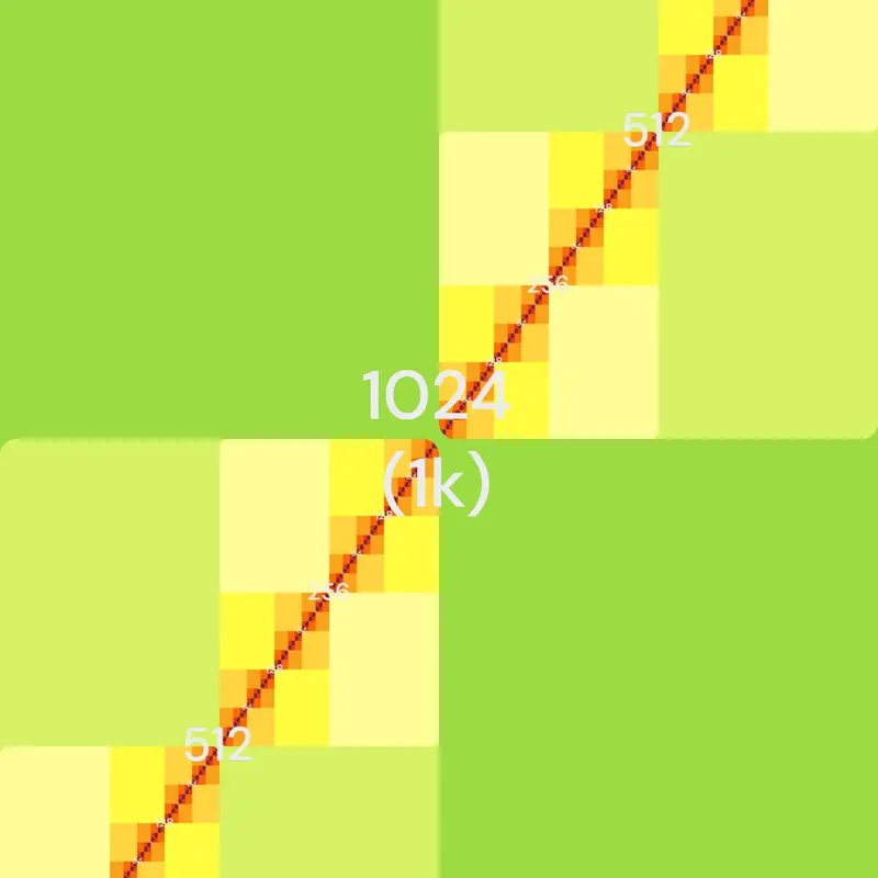 Game by @vinh_com