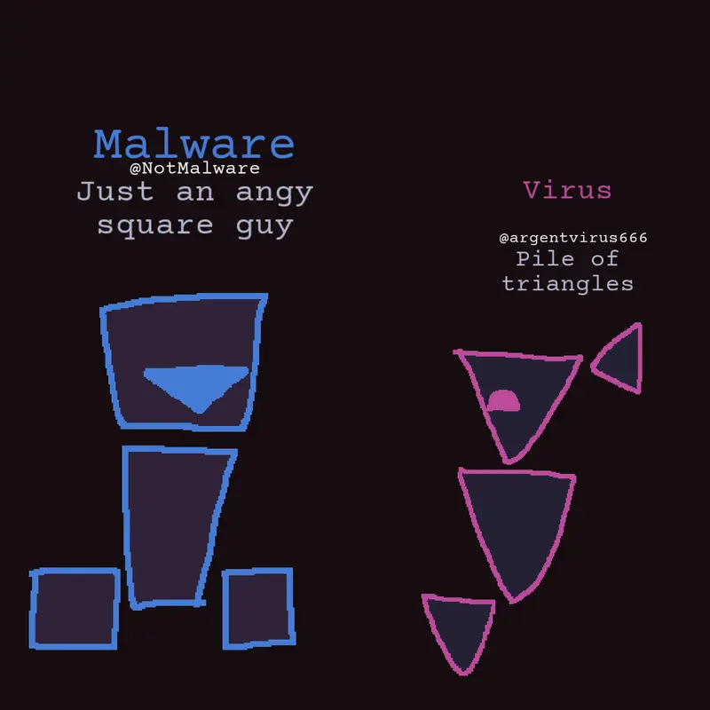 Game by @argentmalware666