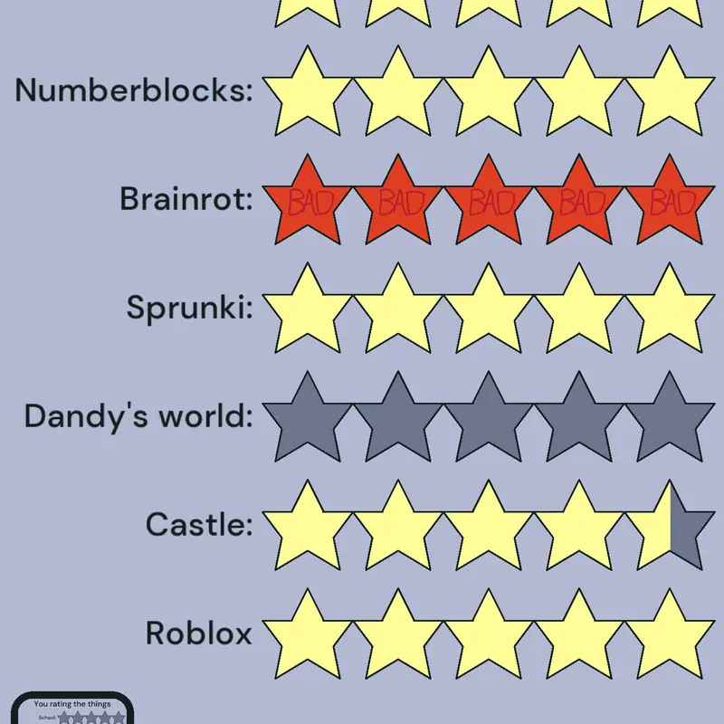 Game by @SprunkiFTWbrainrotFTL