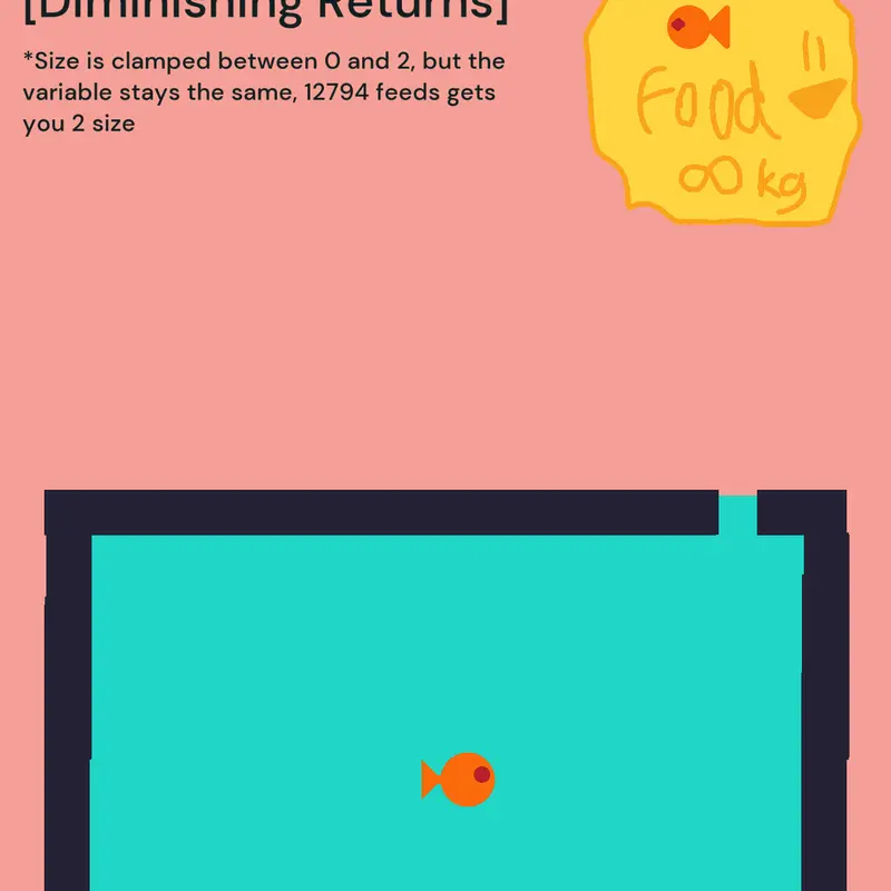 Game by @Erimil