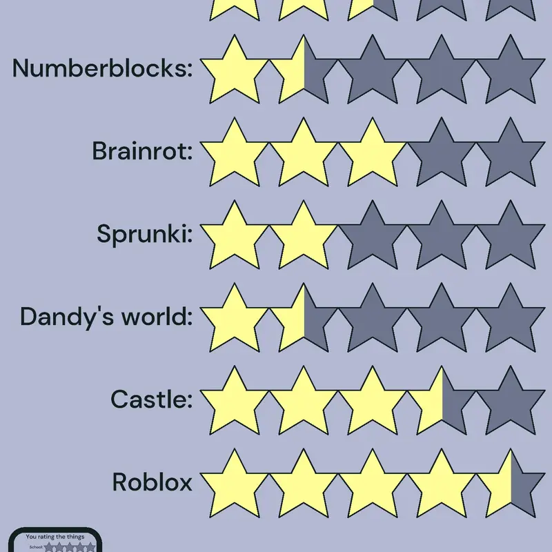 Game by @CastleUserYetiForever