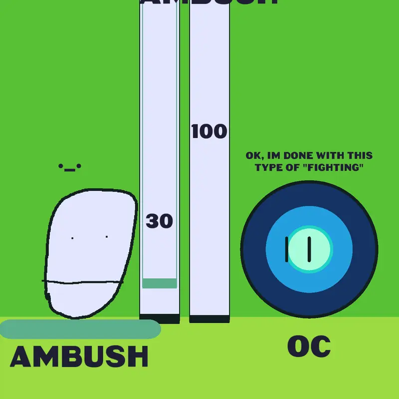 Game by @AmbushTheOffline