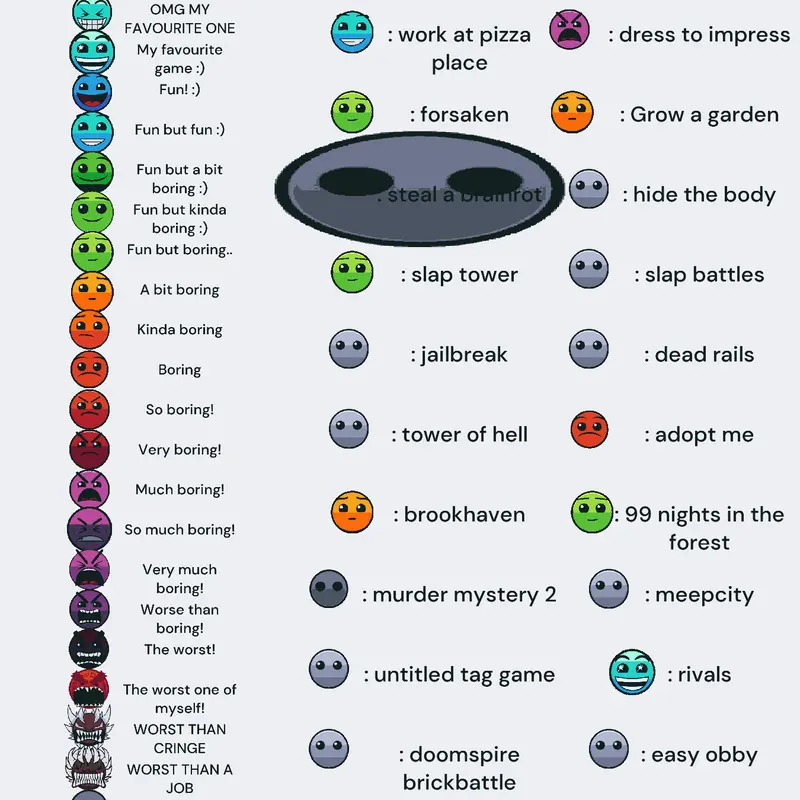 Game by @Urinalysispseudoscience