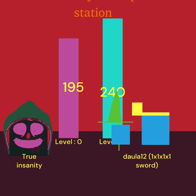Game by @daula12isc00l