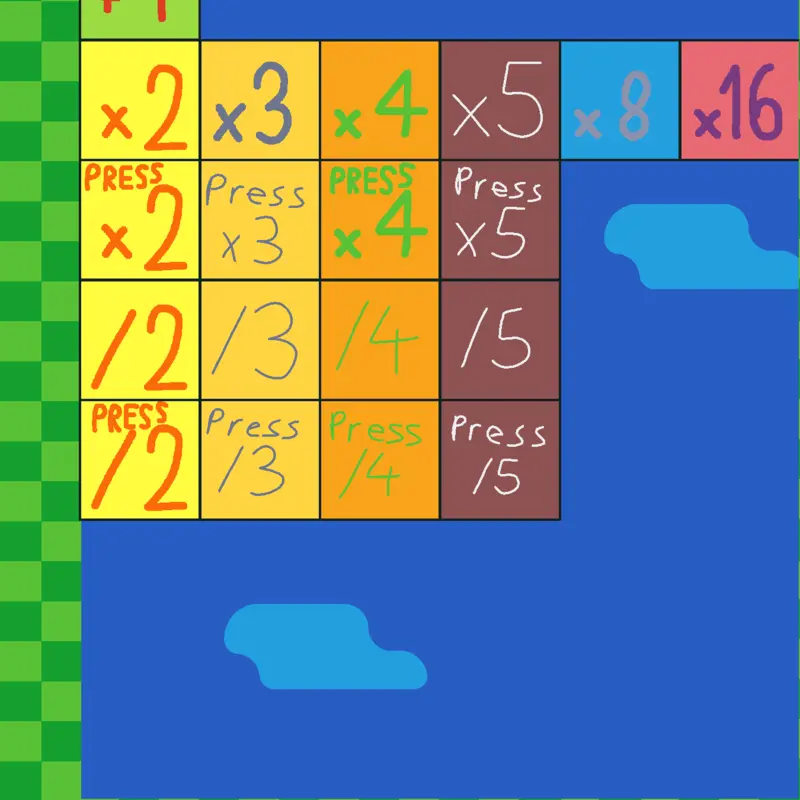 Game by @AtharvaMauhub67