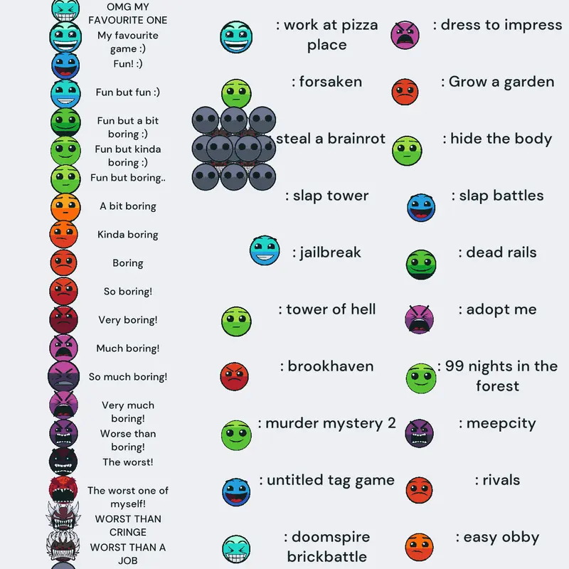 My Roblox Teirlist ofc (cred:tango) by @SungazerTheCubeOffical