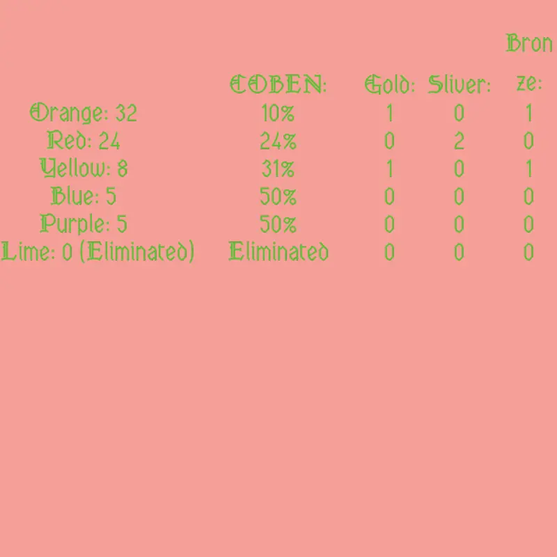Game by @benjamin_2014alt