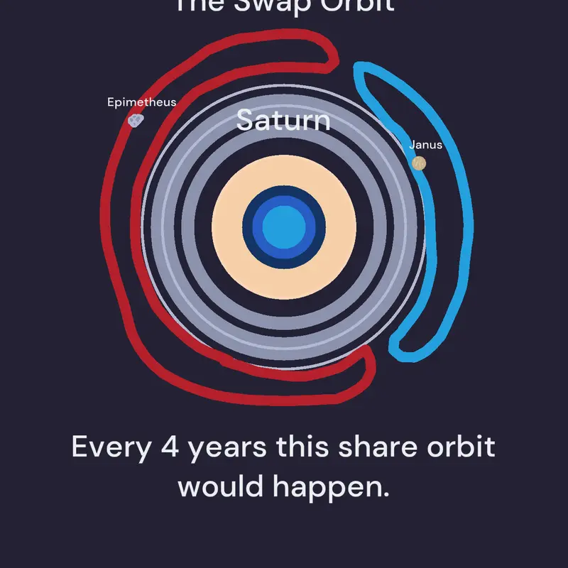 Swap Orbit by @-Gaia_Bh1-
