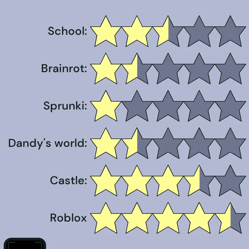 Game by @Hashi_omaigad