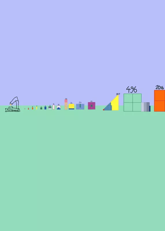 Game by @28th_Perfect_Number