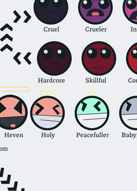 World of costom gd difficultys